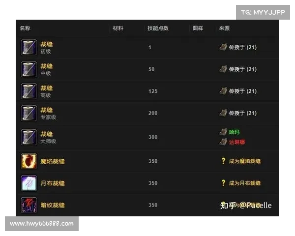 魔兽世界工程学十大技能全面解析及实战应用指南