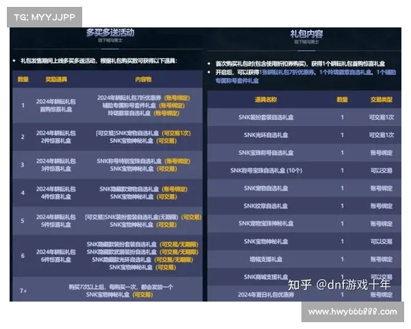 DNF五一套搭配全面解析带来属性提升与战力爆发的关键因素 DNF五一套搭配全面解析带来属性提升与战力爆发的关键因素