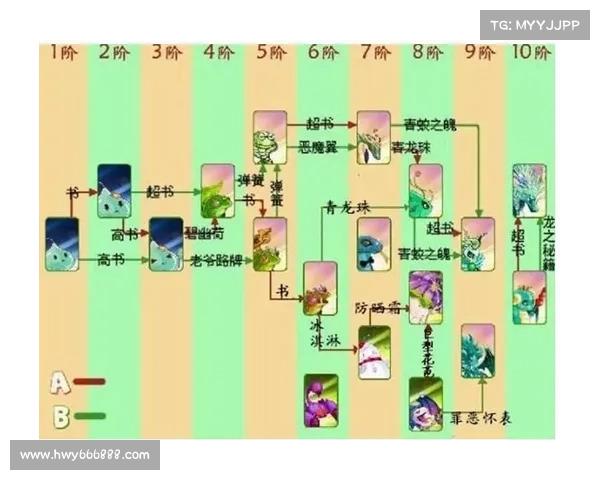 如何在口袋精灵2中选择最优合成公式提升战力与策略